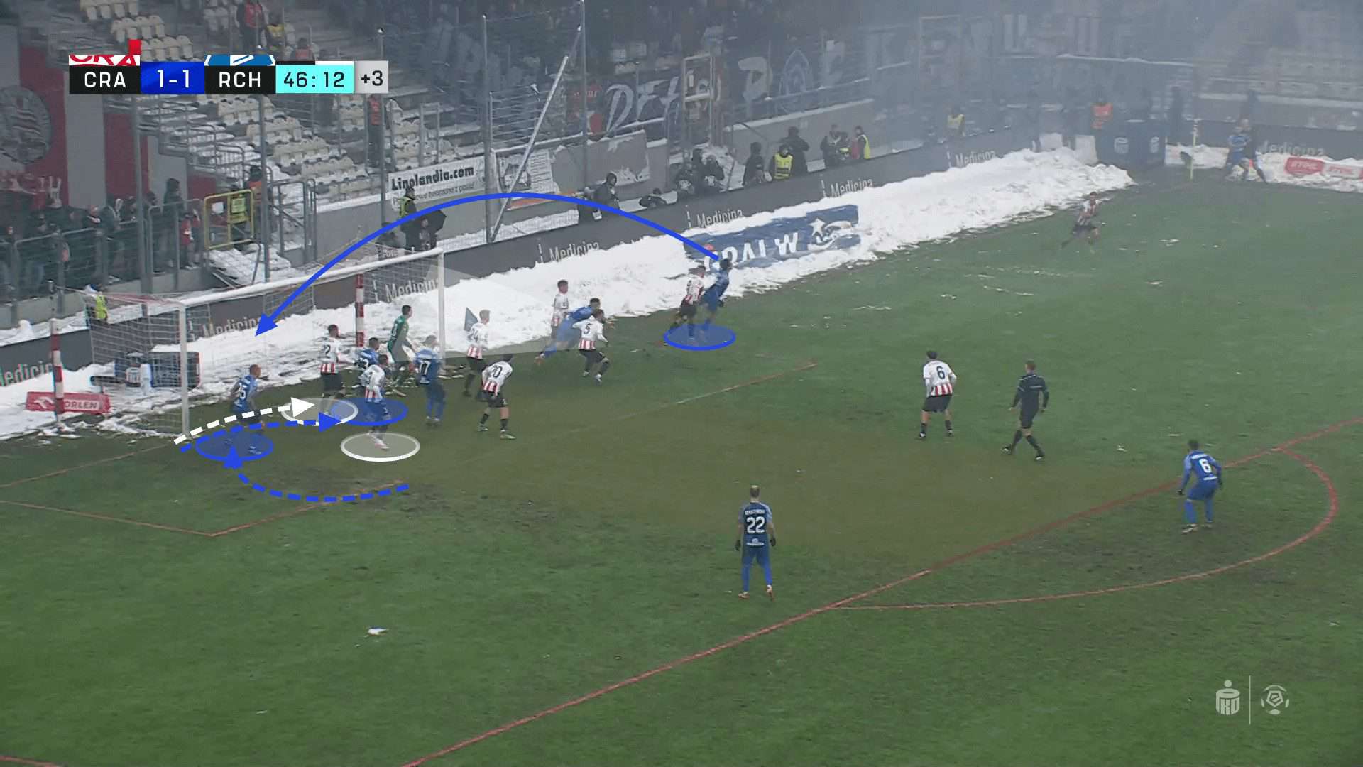 Ruch Chorzów 2023/24: Investigating the effectiveness of packing the six-yard box - set-piece analysis