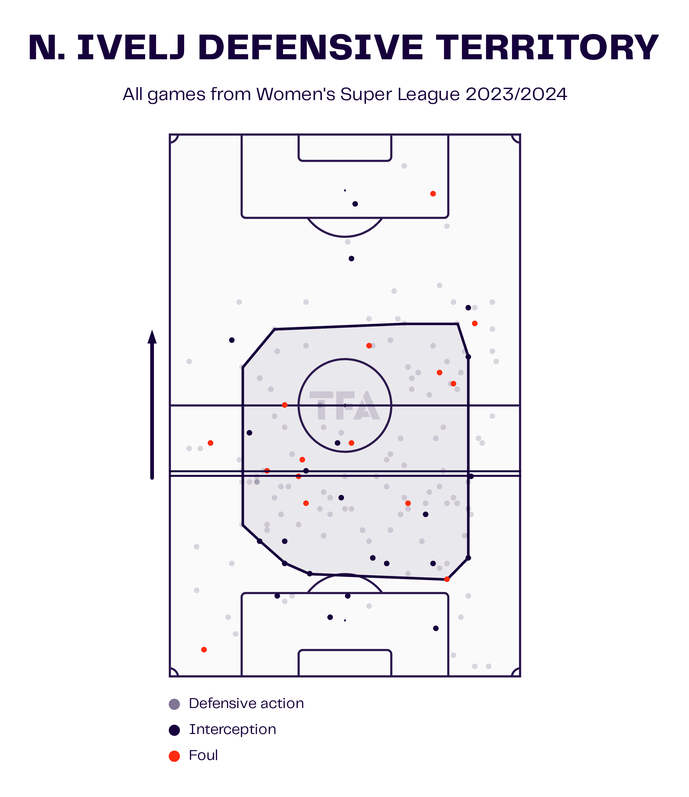 Noemi Ivelj 2023/24 - scout report tactical analysis tactics