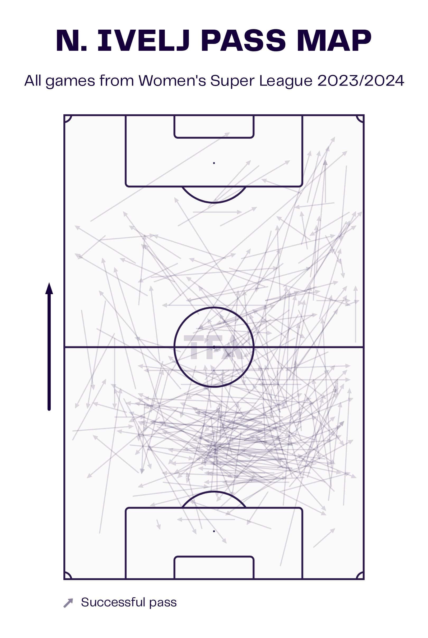 Noemi Ivelj 2023/24 - scout report tactical analysis tactics