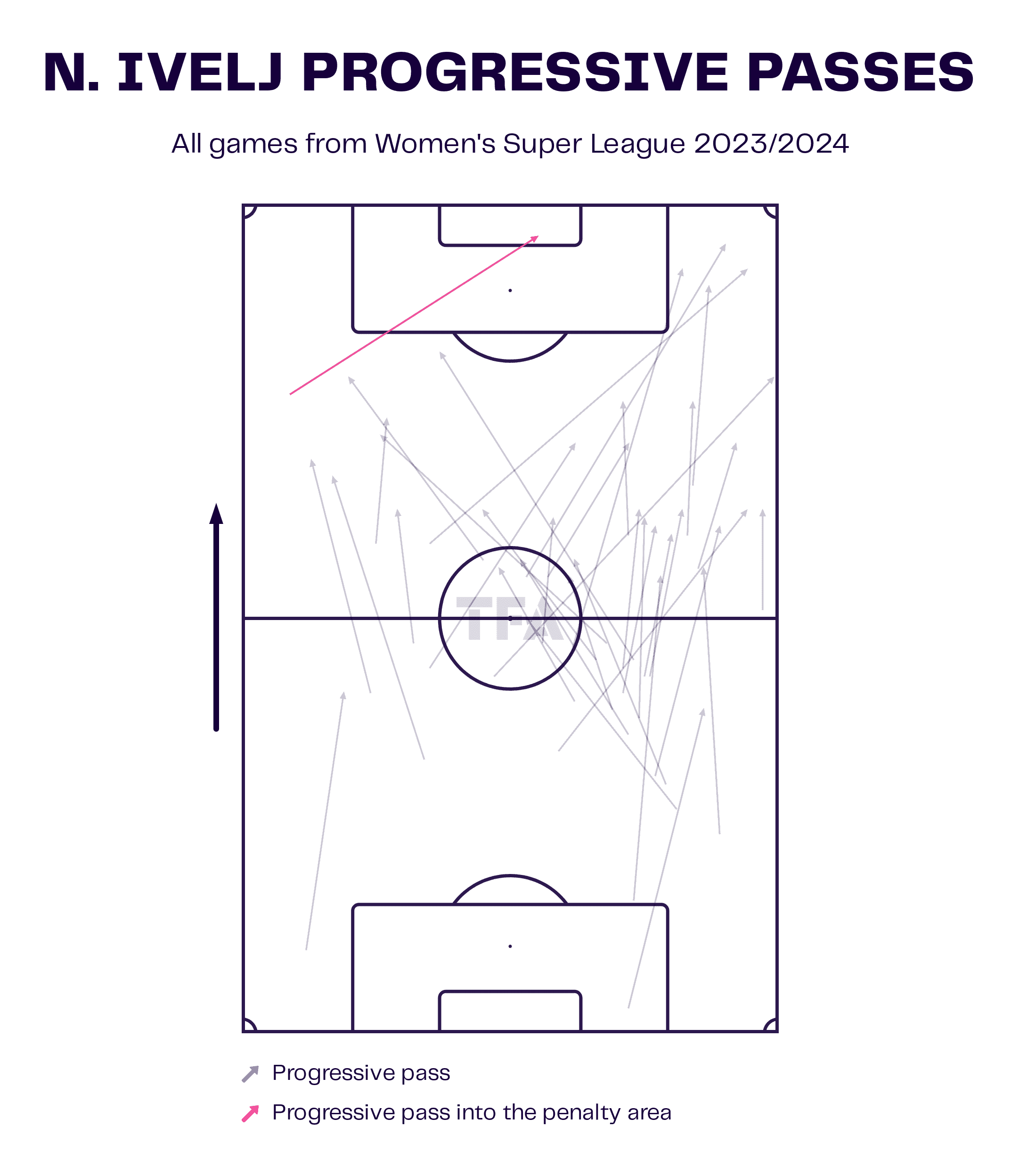 Noemi Ivelj 2023/24 - scout report tactical analysis tactics