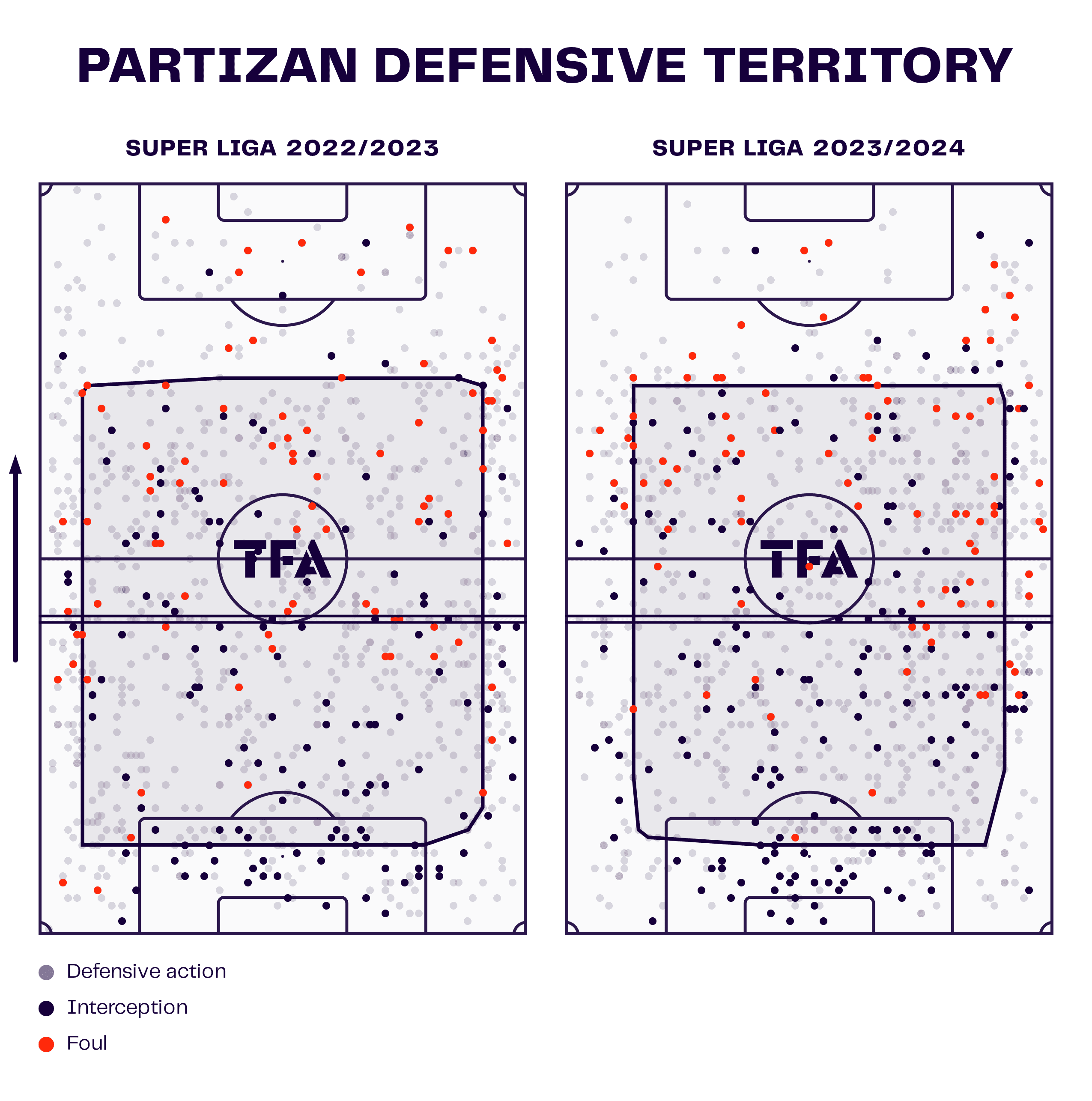 Igor Duljaj at FK Partizan 2023/24 - tactical analysis scout report tactics analysis