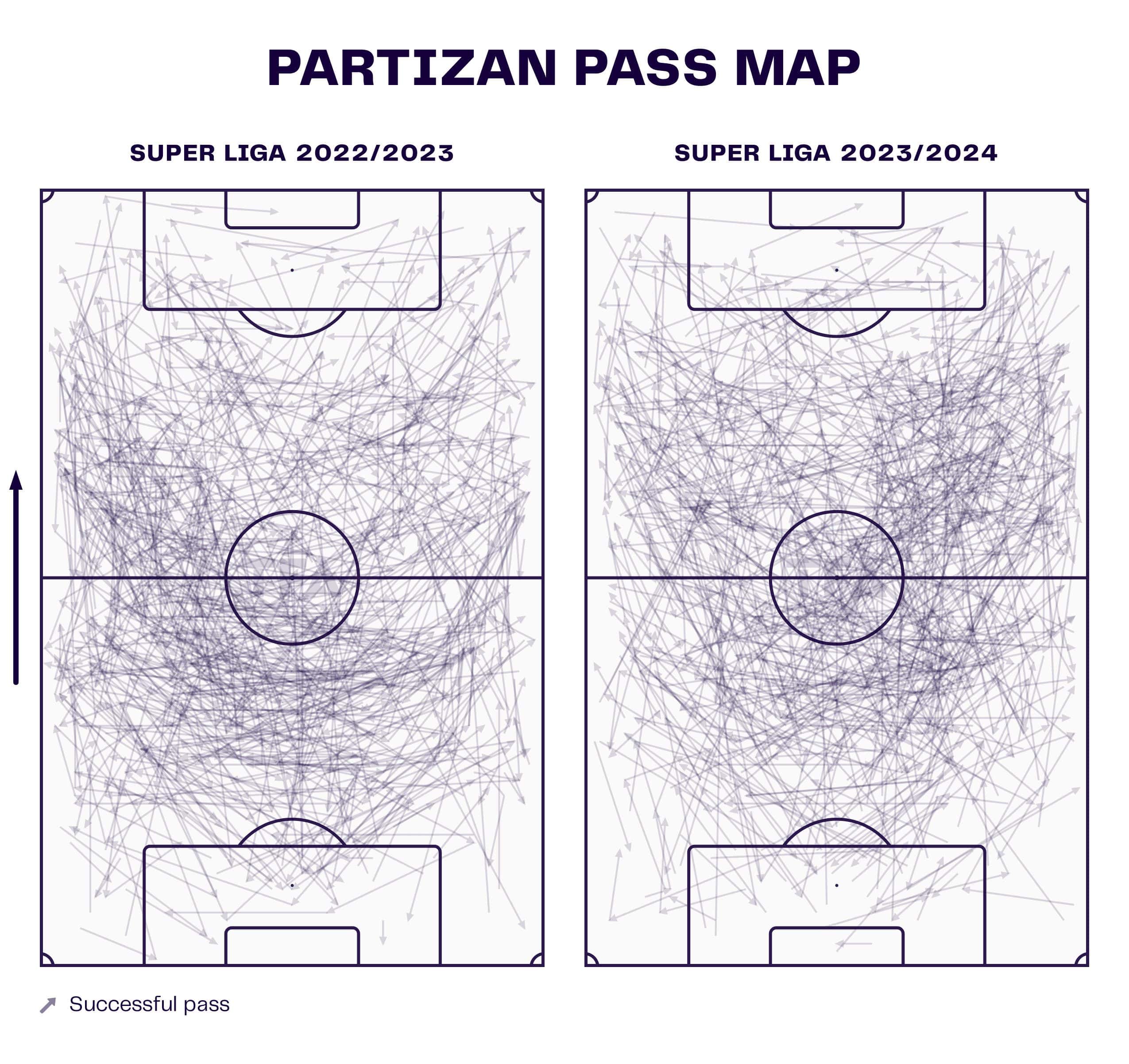 Igor Duljaj at FK Partizan 2023/24 - tactical analysis scout report tactics analysis