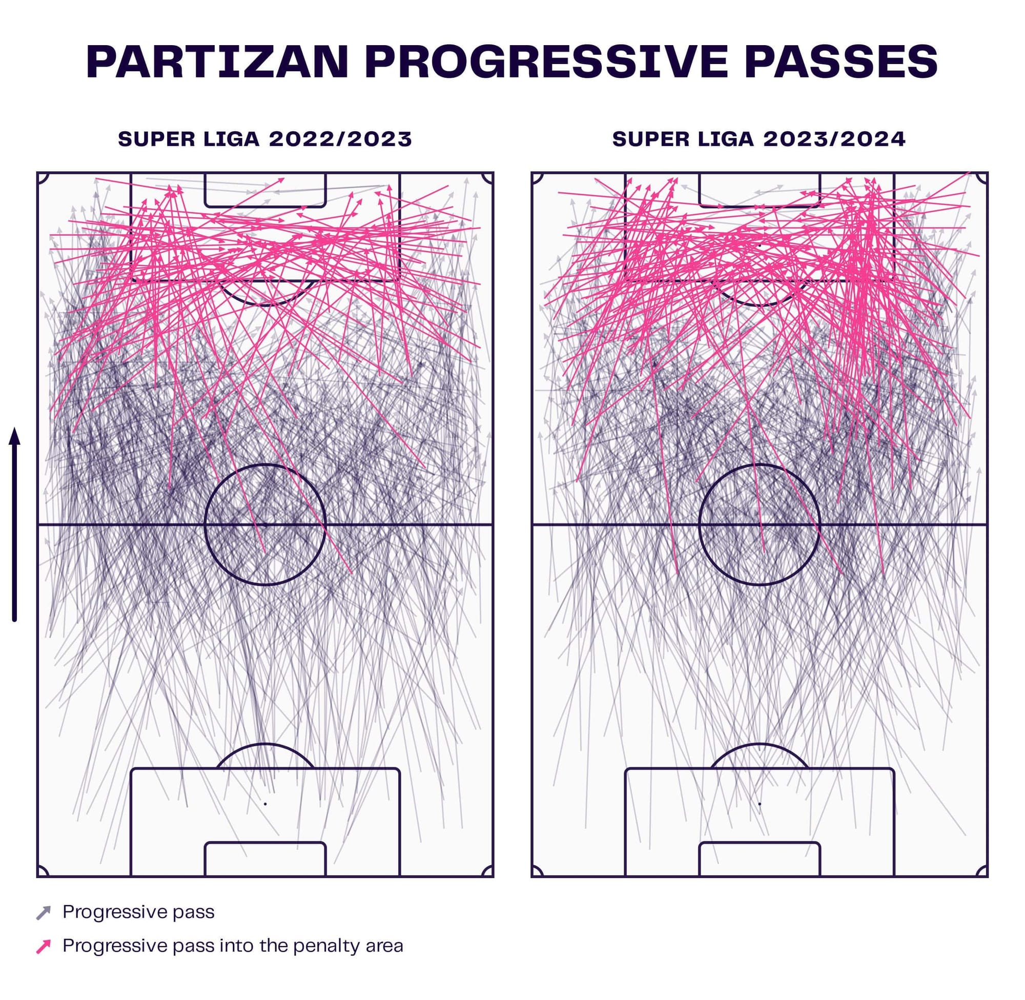 Igor Duljaj at FK Partizan 2023/24 - tactical analysis scout report tactics analysis