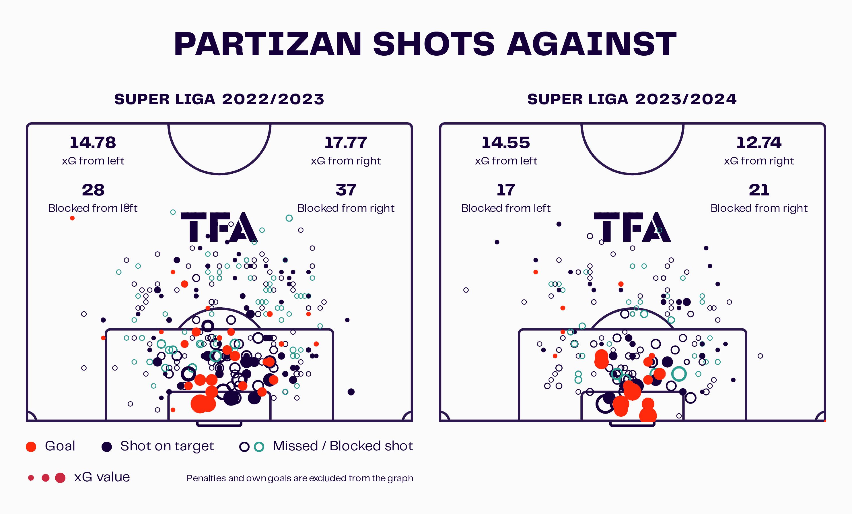 Igor Duljaj at FK Partizan 2023/24 - tactical analysis scout report tactics analysis