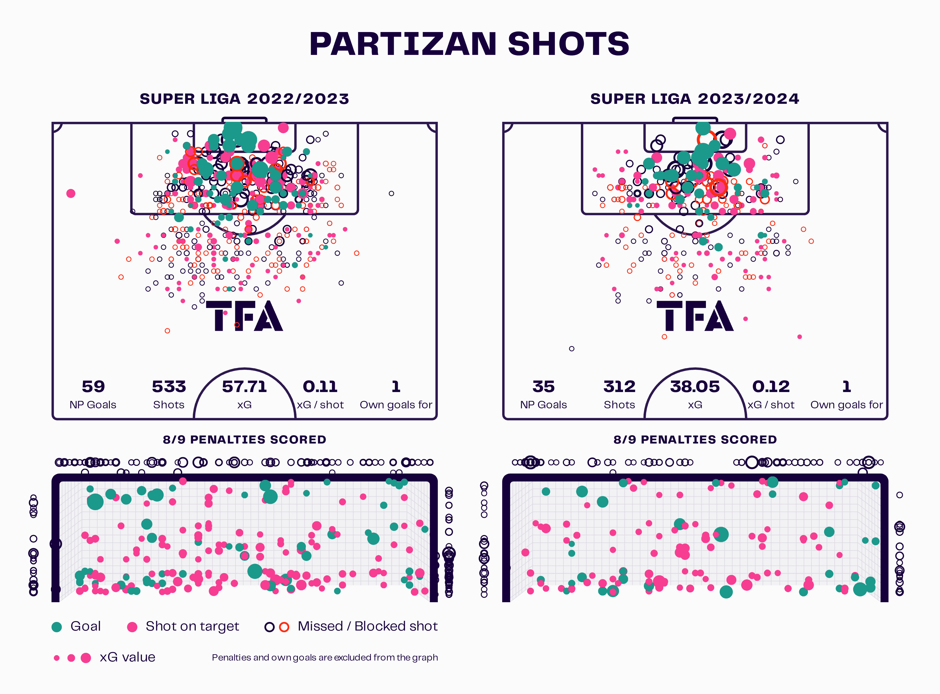 Igor Duljaj at FK Partizan 2023/24 - tactical analysis scout report tactics analysis