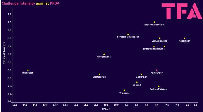 Hamburger Frauen-Bundesliga.2 2023/24: Scout Report tactical analysis tactics