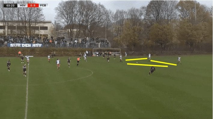 Hamburger Frauen-Bundesliga.2 2023/24: Scout Report tactical analysis tactics