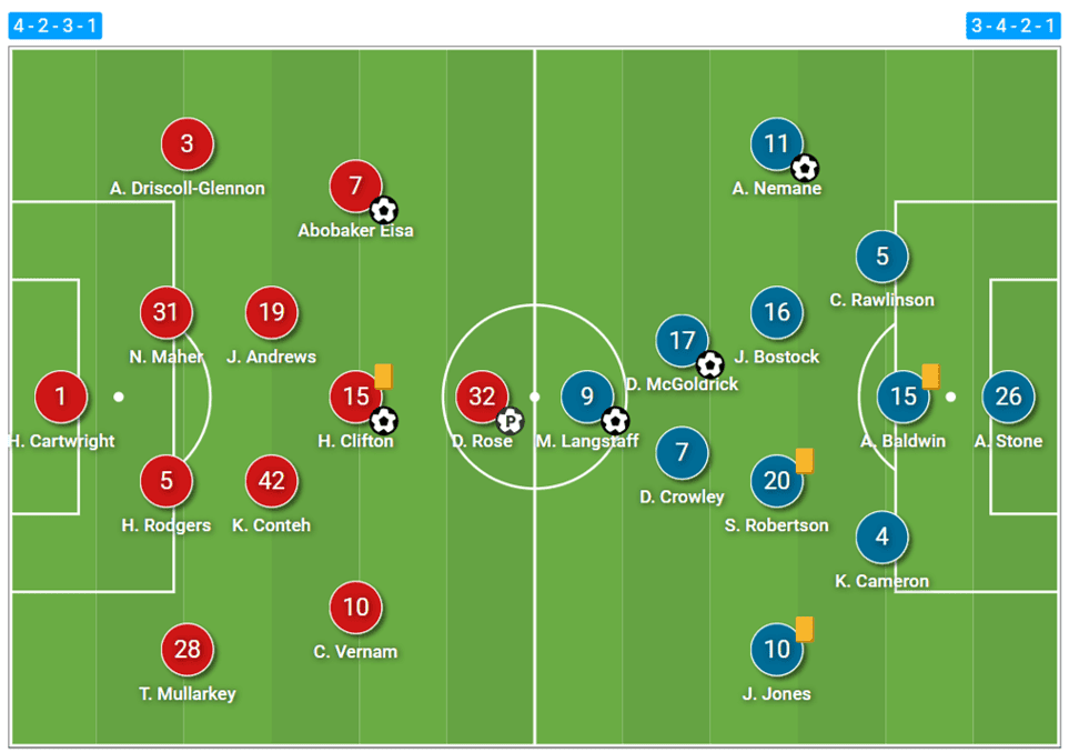 EFL League Two 2023/24: Grimsby Town vs Notts County – tactical analysis tactics