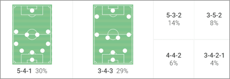 Ross Barkley at Luton Town 2023/24 – scout report tactical analysis tactics