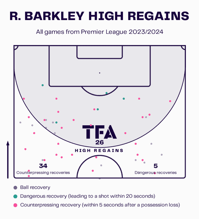 Ross Barkley at Luton Town 2023/24 – scout report tactical analysis tactics