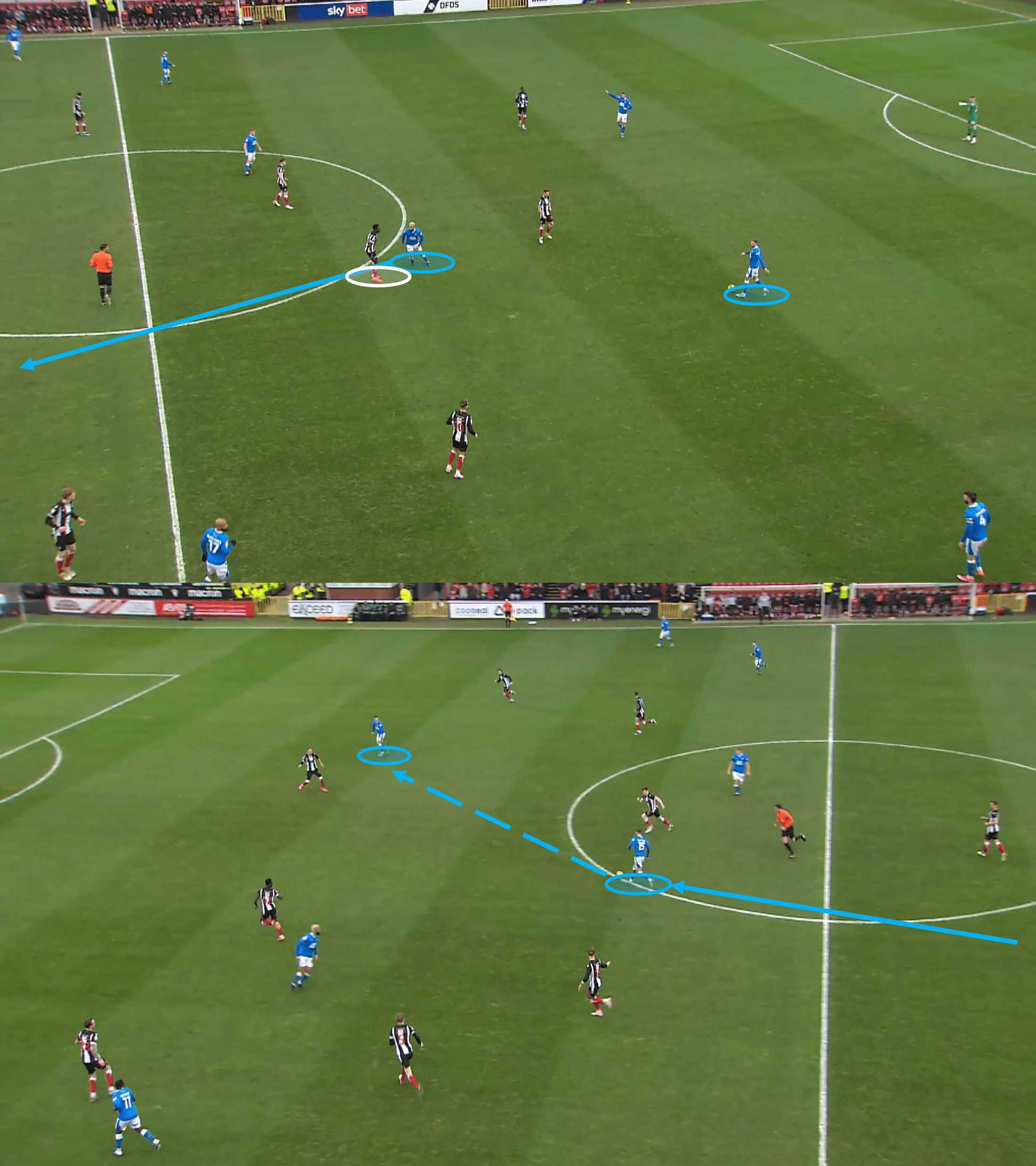 EFL League Two 2023/24: Grimsby Town vs Notts County – tactical analysis tactics