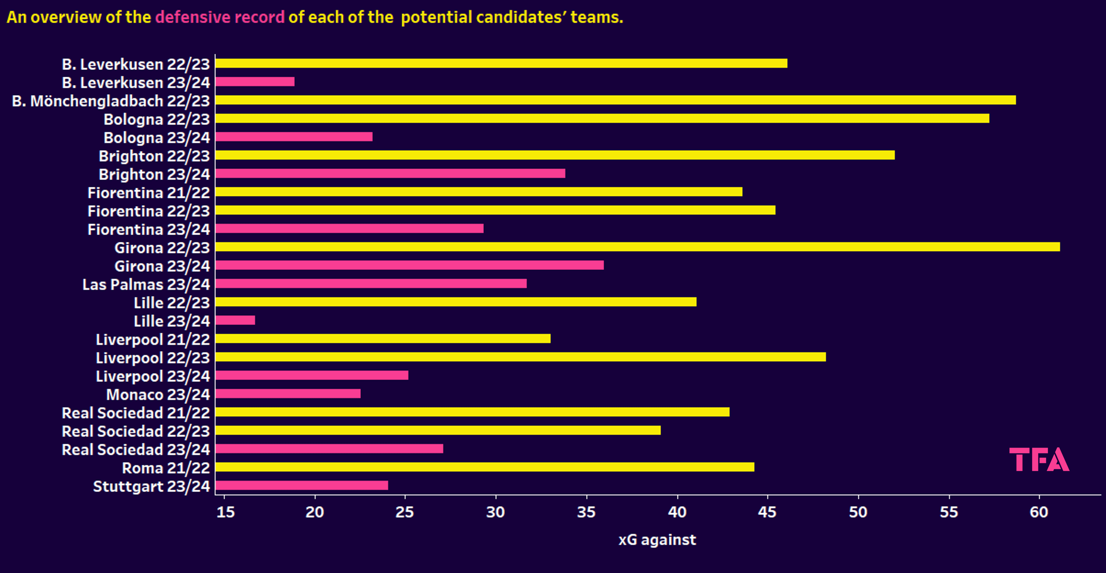 Liverpool 2023/24: Replacing Jürgen Klopp as Liverpool manager – data analysis statistics 