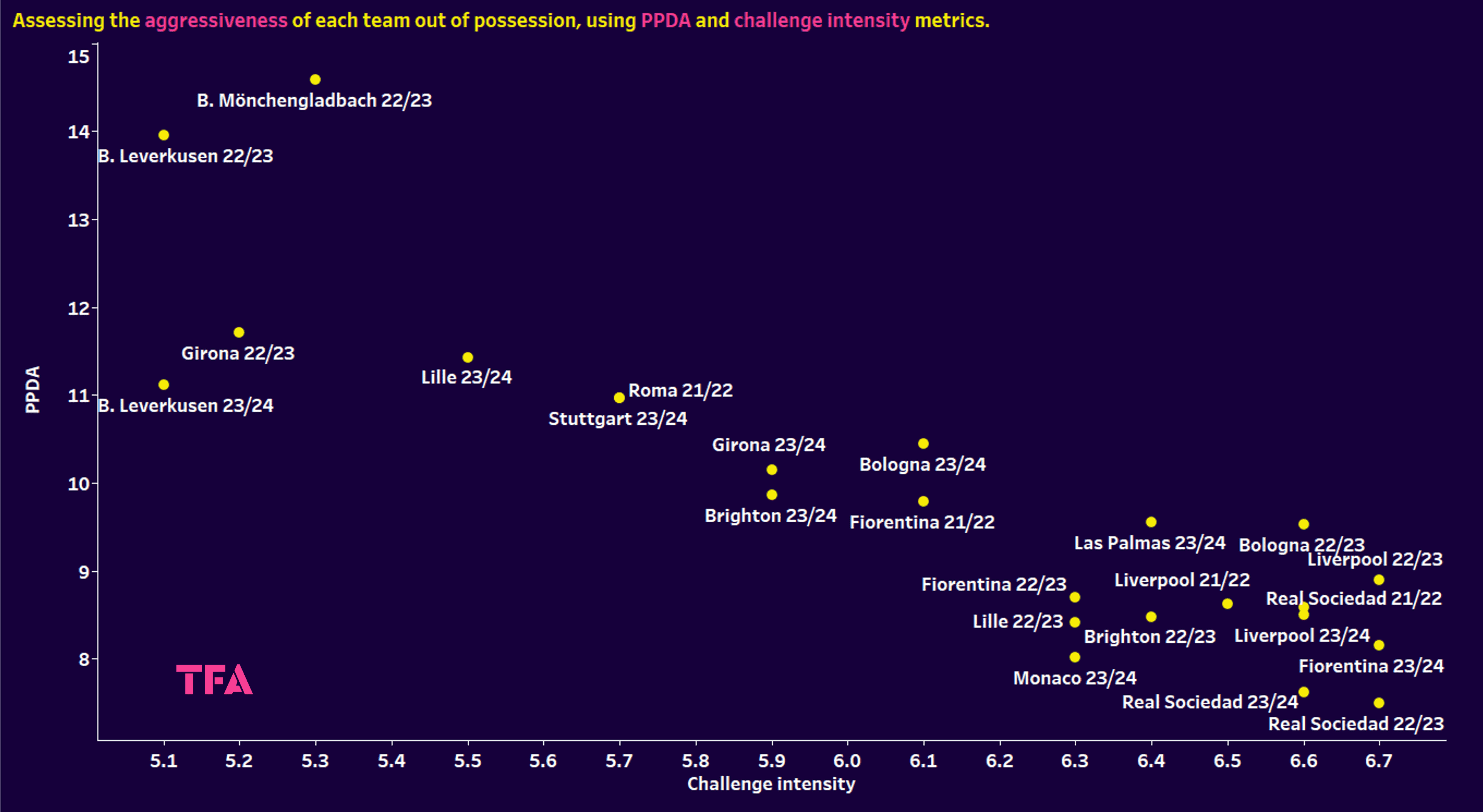 Liverpool 2023/24: Replacing Jürgen Klopp as Liverpool manager – data analysis statistics 