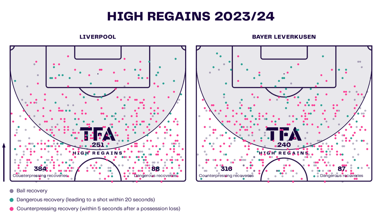 Liverpool 2023/24: Replacing Jürgen Klopp as Liverpool manager – data analysis statistics 