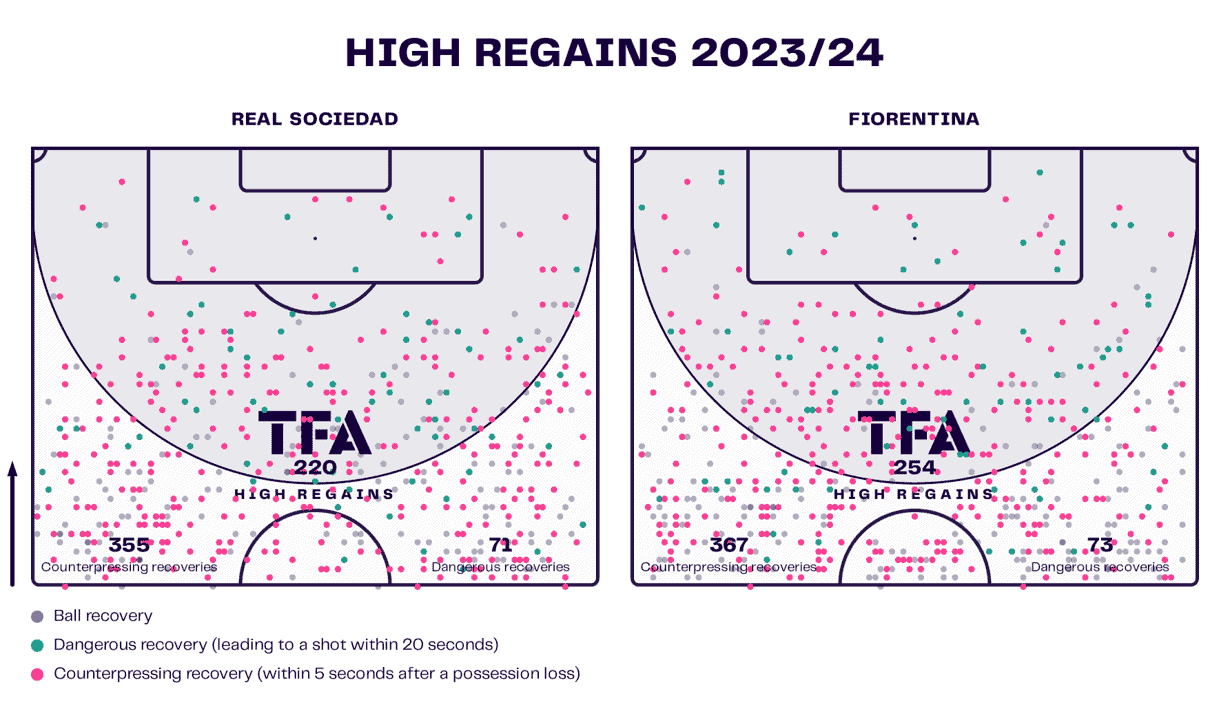 Liverpool 2023/24: Replacing Jürgen Klopp as Liverpool manager – data analysis statistics 