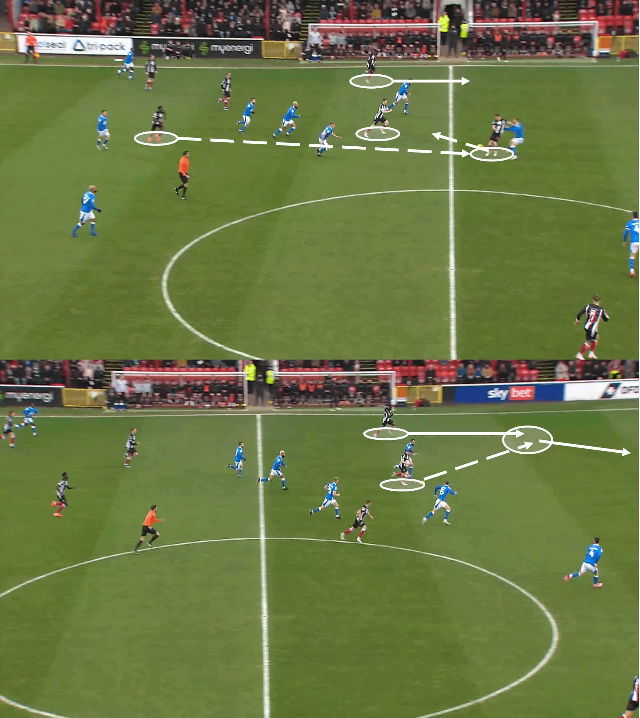 EFL League Two 2023/24: Grimsby Town vs Notts County – tactical analysis tactics