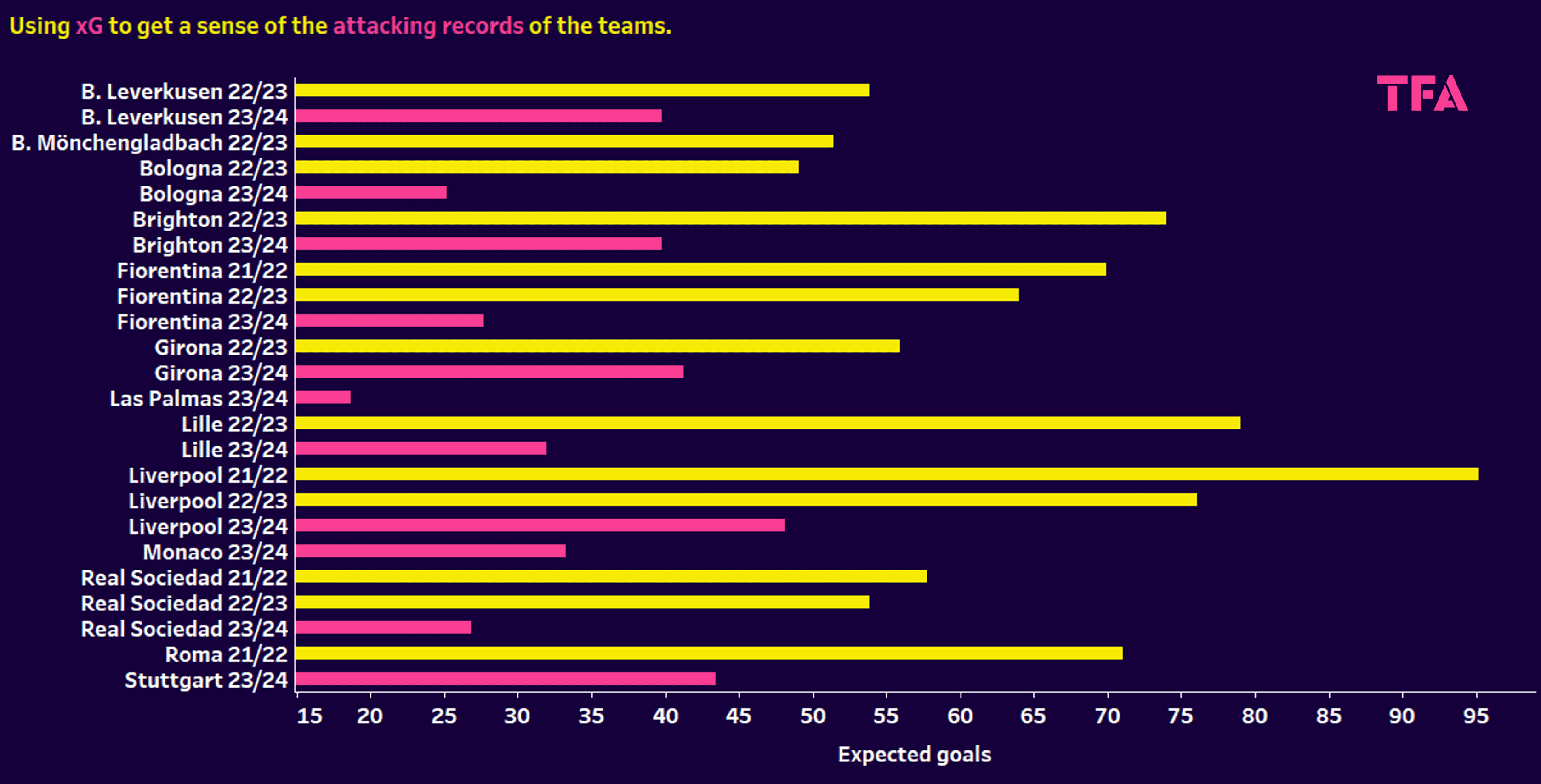 Liverpool 2023/24: Replacing Jürgen Klopp as Liverpool manager – data analysis statistics 