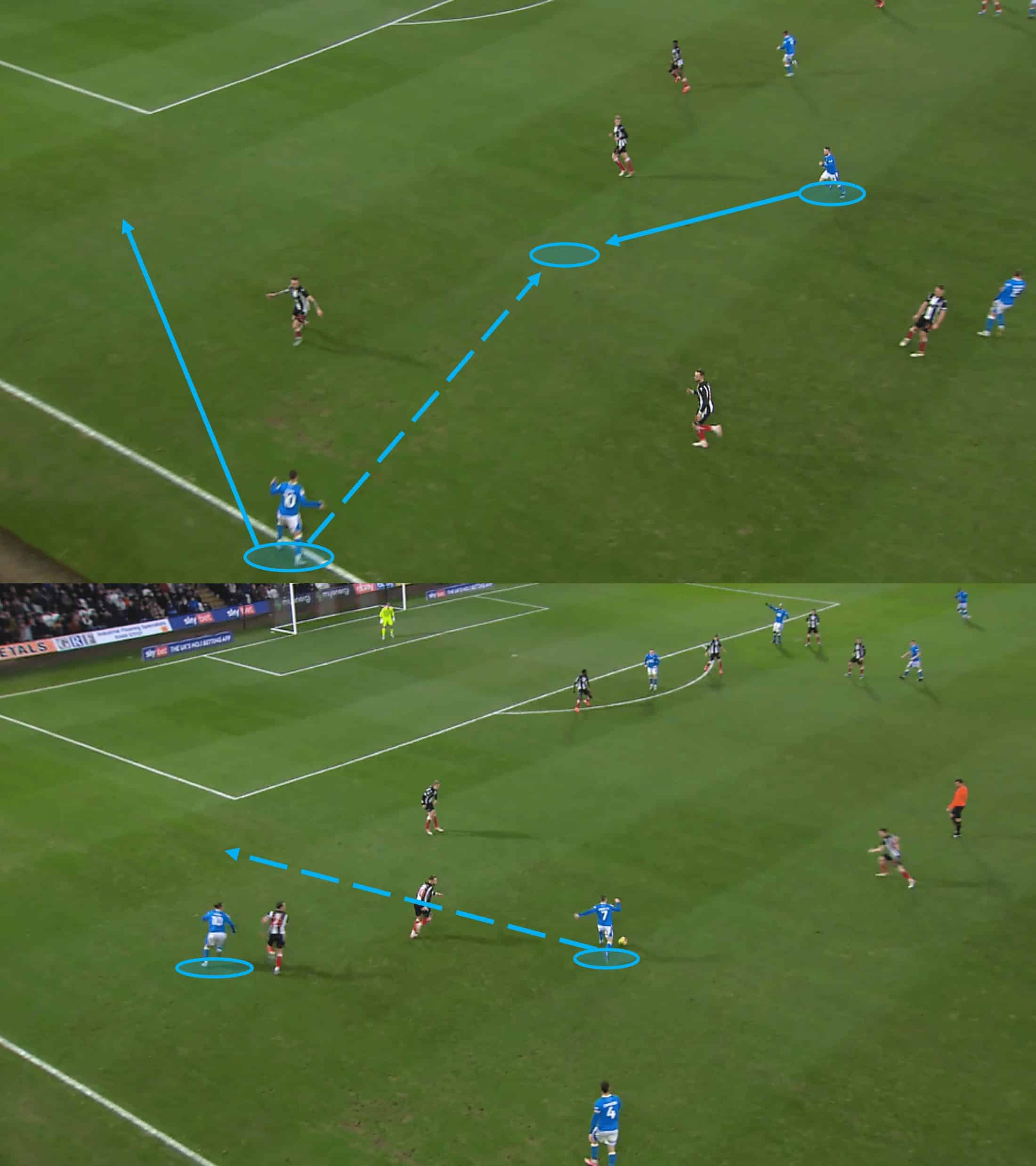 EFL League Two 2023/24: Grimsby Town vs Notts County – tactical analysis tactics