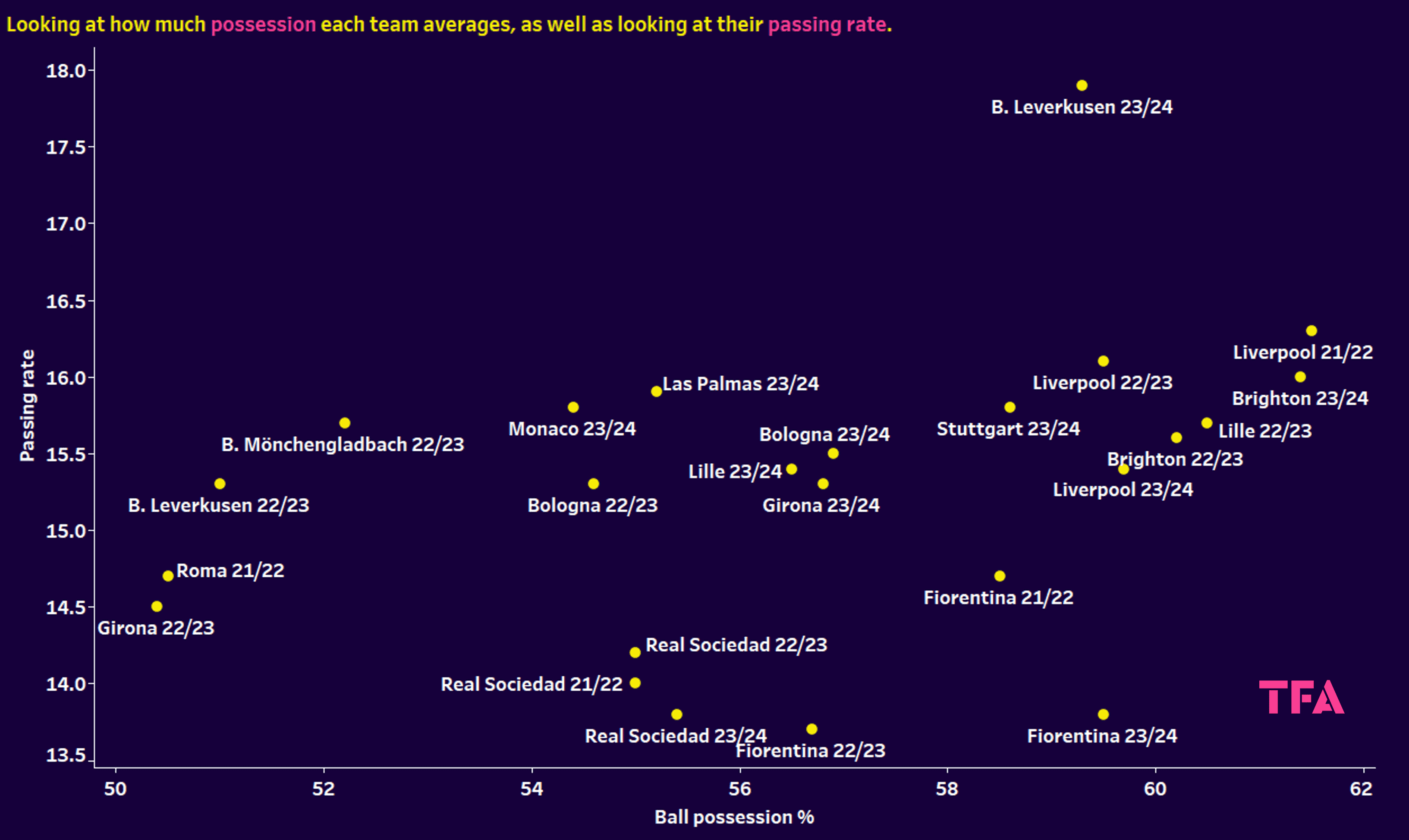 Liverpool 2023/24: Replacing Jürgen Klopp as Liverpool manager – data analysis statistics 