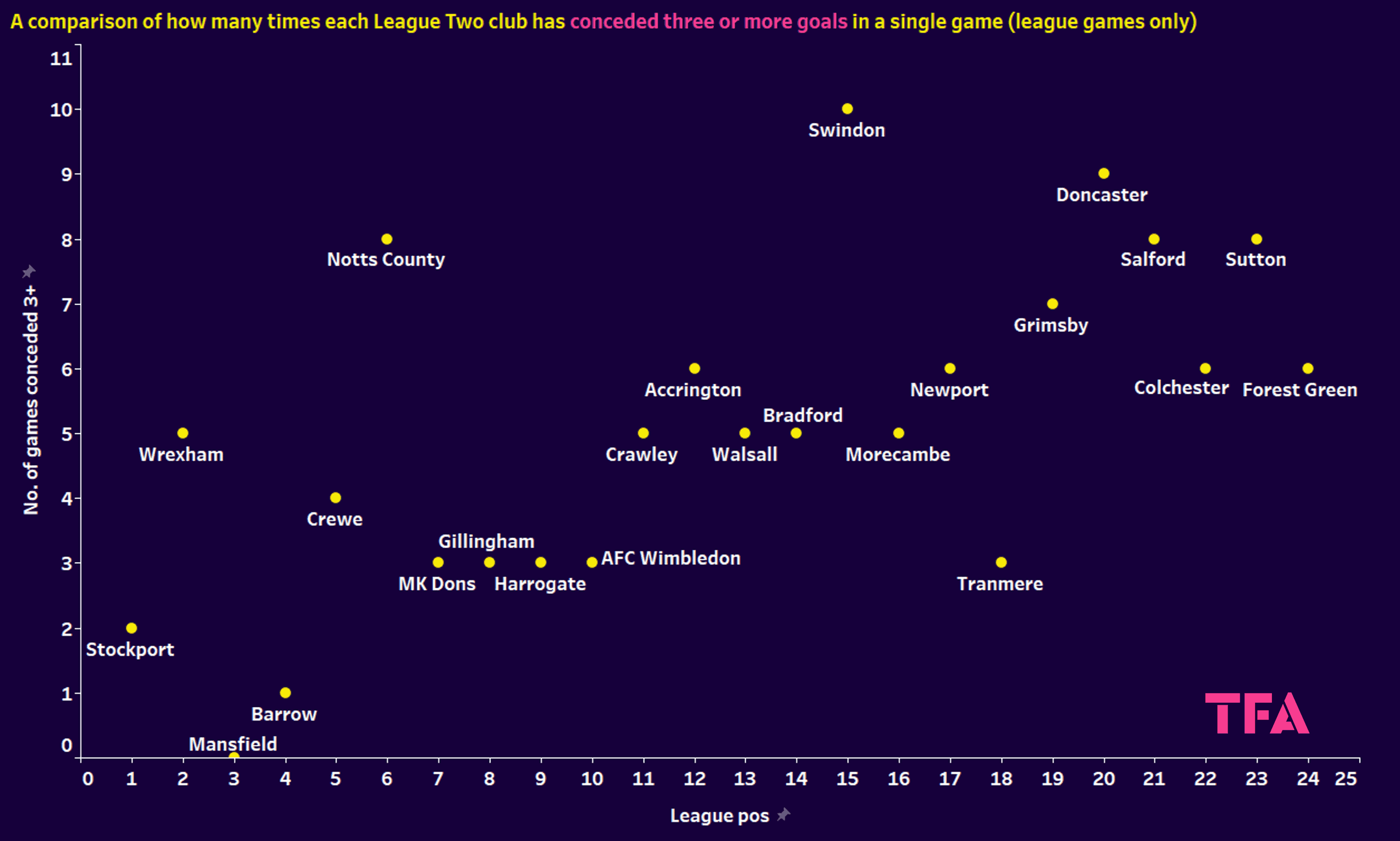 EFL League Two 2023/24: Grimsby Town vs Notts County – tactical analysis tactics