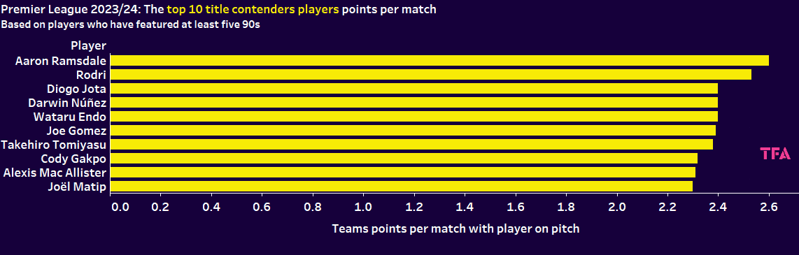 PPM players