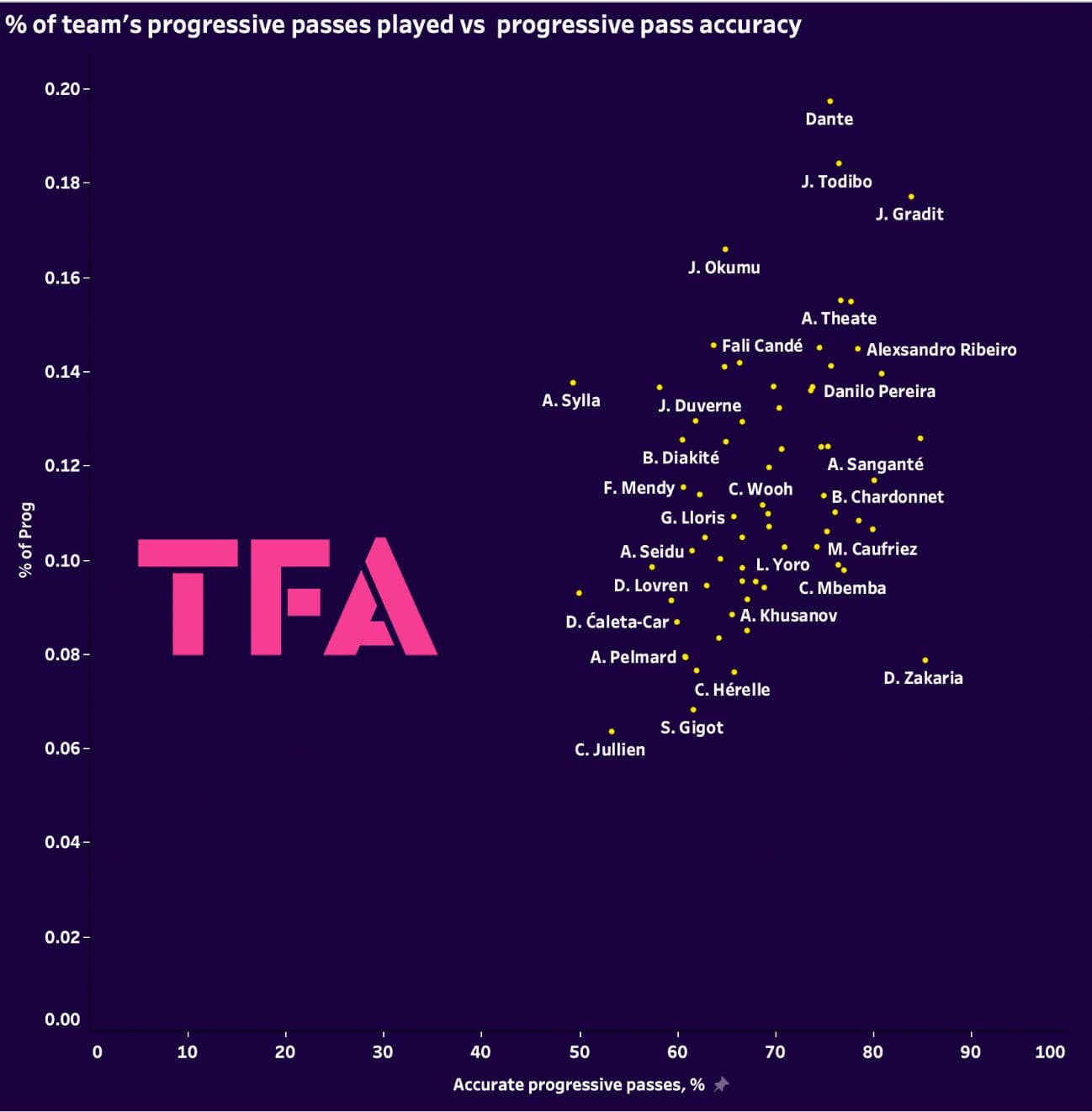 ligue-1-ball-playing-centre-backs-202324-data-analysis-statistics