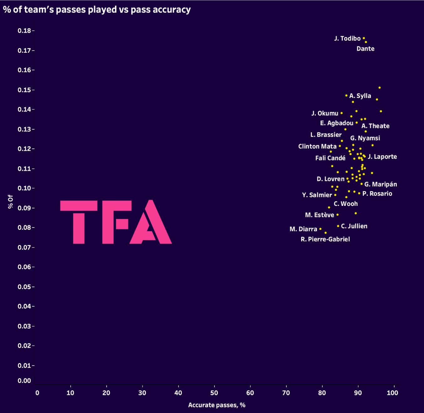 ligue-1-ball-playing-centre-backs-202324-data-analysis-statistics