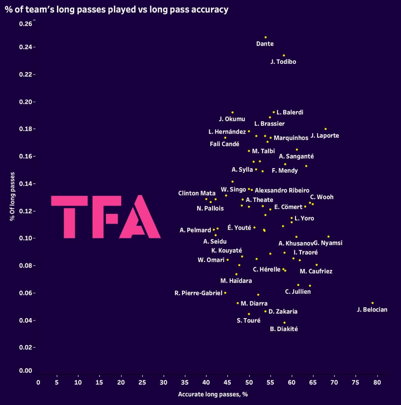 ligue-1-ball-playing-centre-backs-202324-data-analysis-statistics