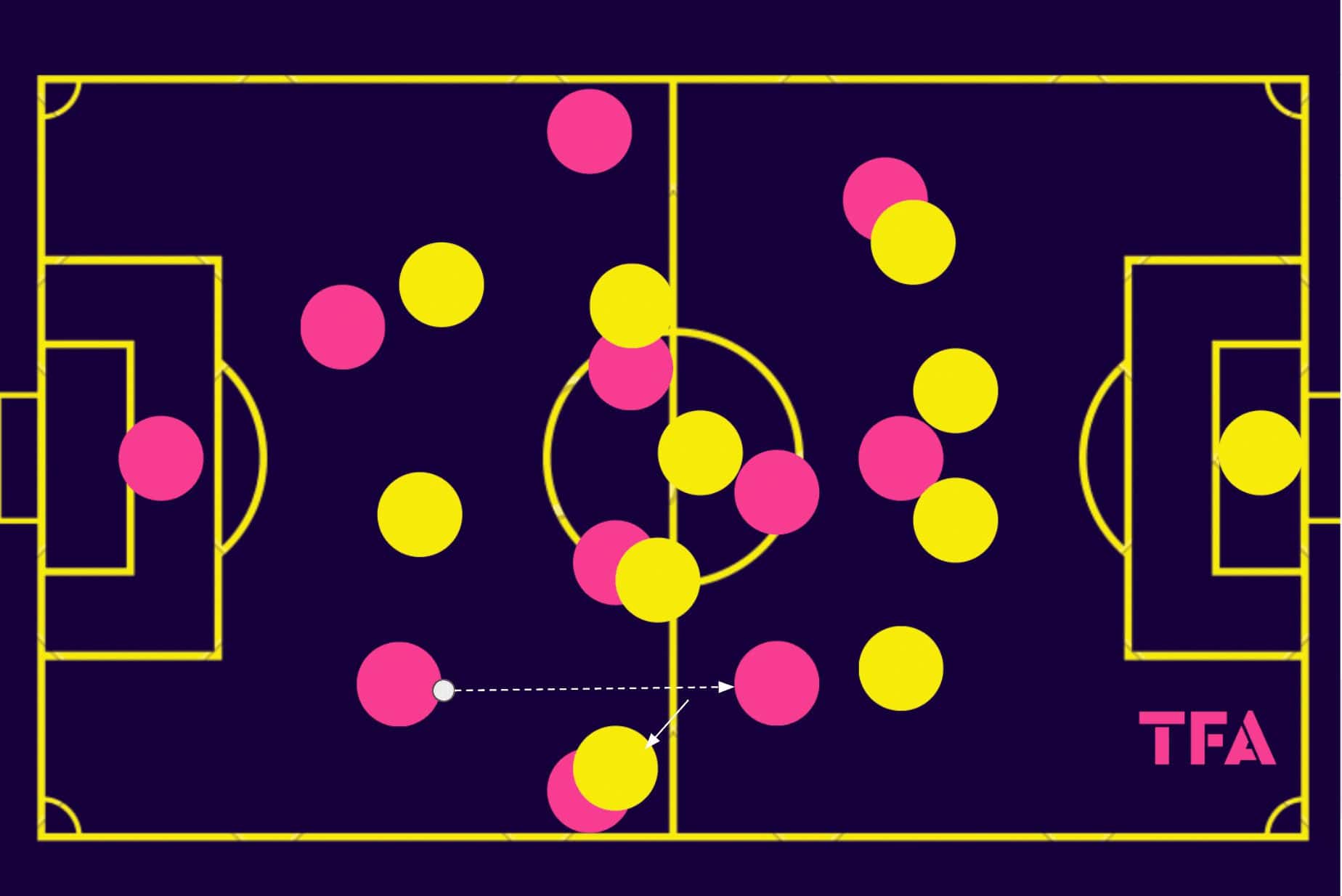 patrick-rahmen-winterthur-202324-efficient-attack-scout-report-tactics