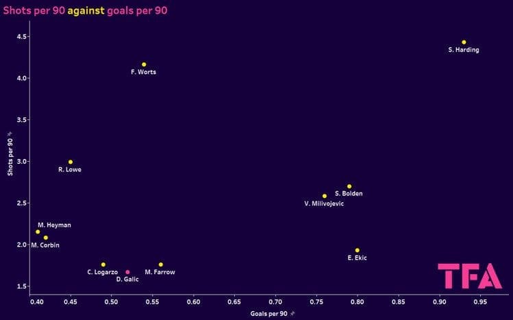 Daniela Galic 2023/24- scout report tactical analysis tactics