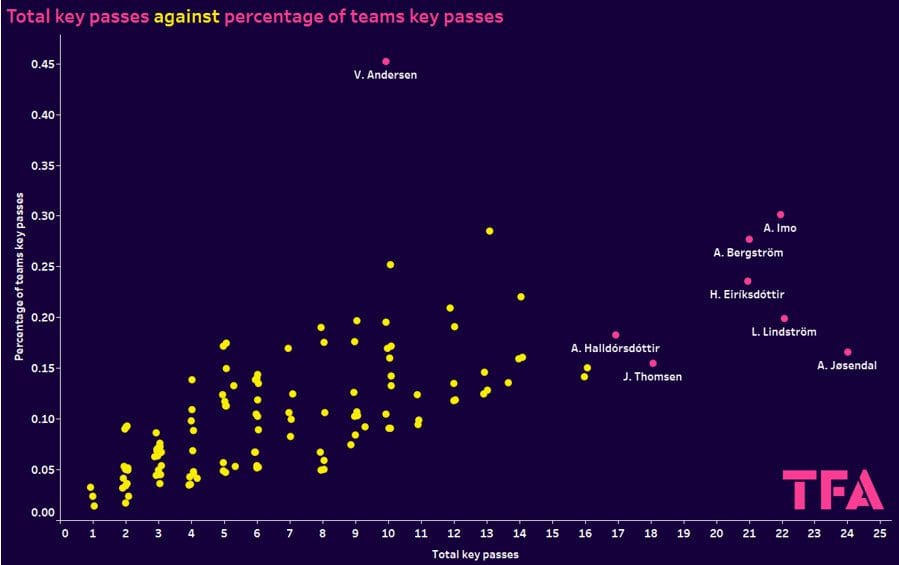 Identifying the best young forwards in Scandinavia 2023/24 - data analysis statistics