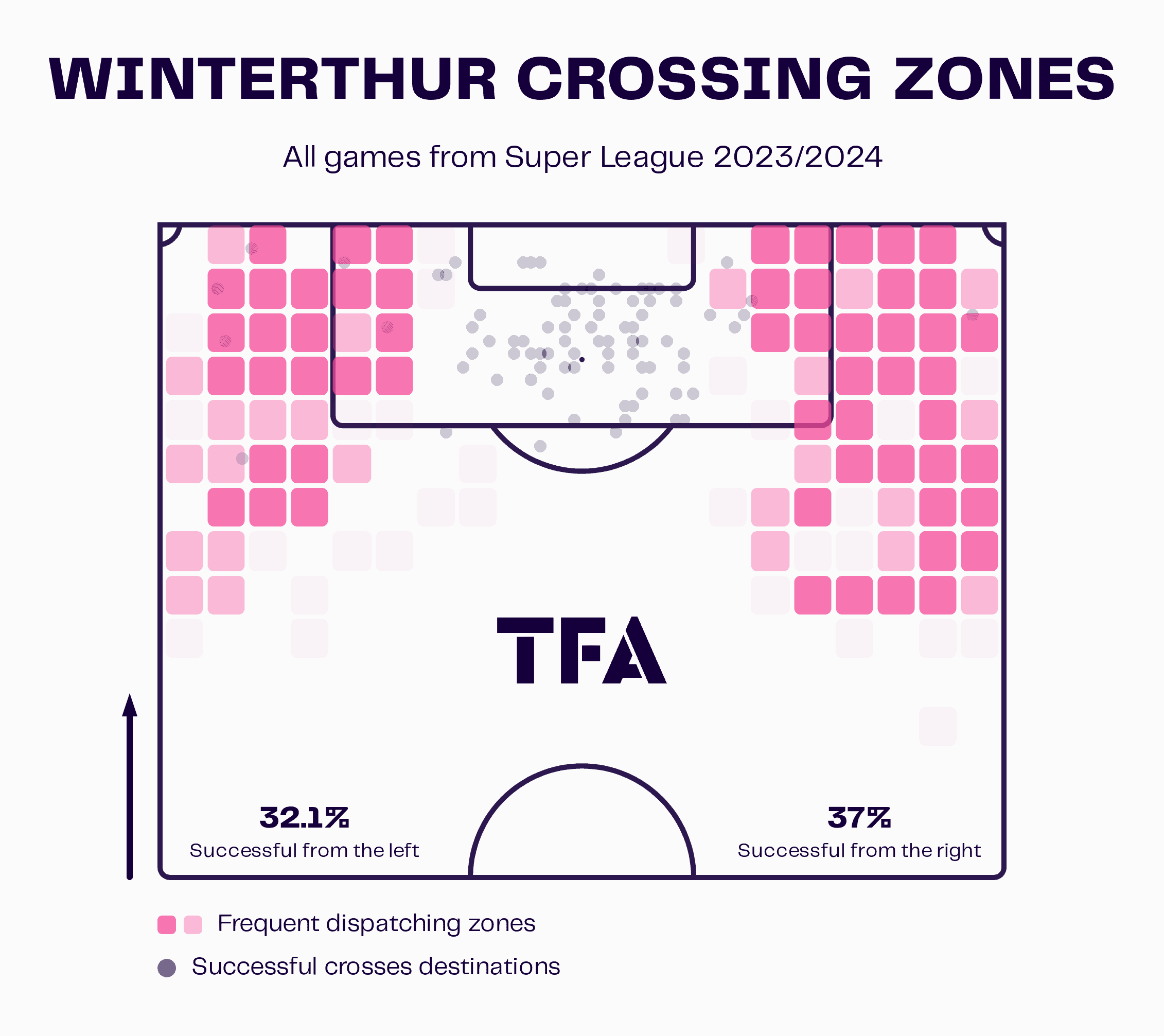 patrick-rahmen-winterthur-202324-efficient-attack-scout-report-tactics