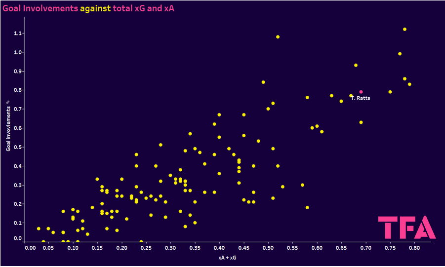 Identifying the best young forwards in Scandinavia 2023/24 - data analysis statistics