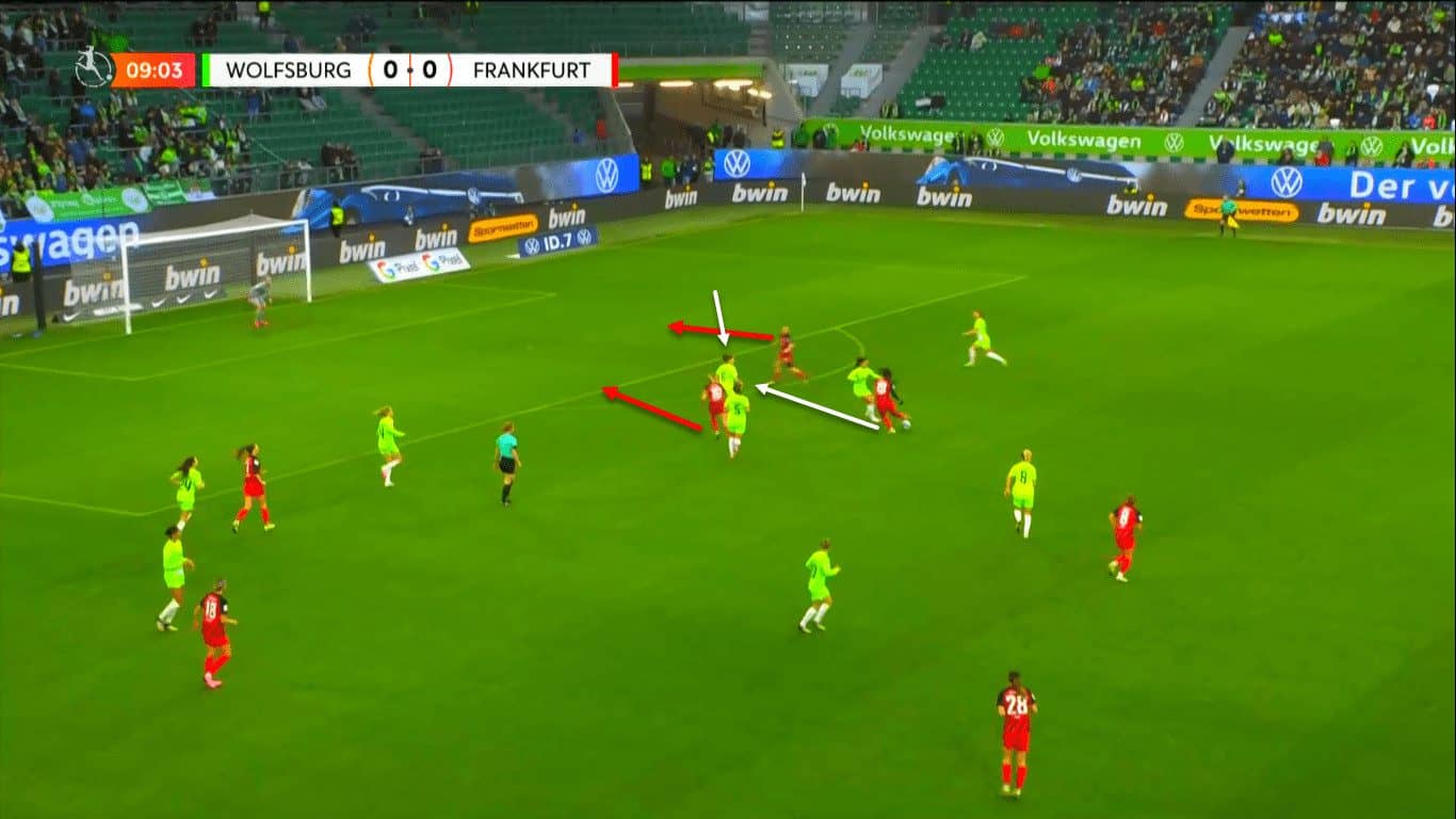 Dominique Janssen at Wolfsburg and Germany 2023/24 - tactical analysis tactics