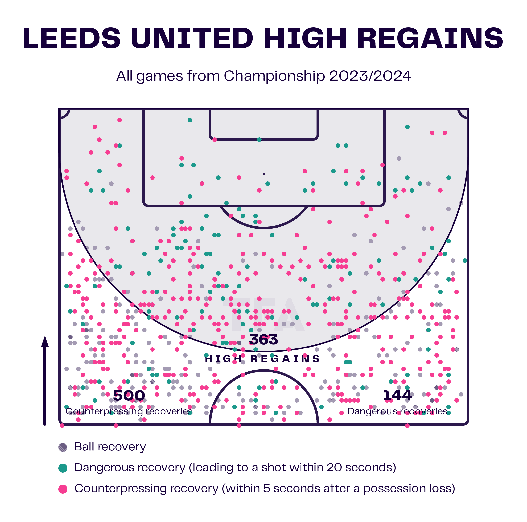 Ilia Gruev Jr.: Leading Leeds' charge to EFL promotion - scout report tactical analysis