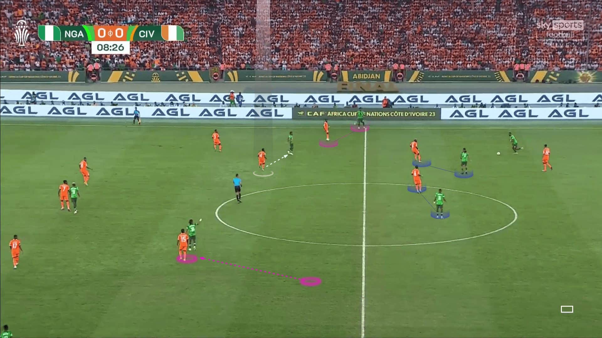 Ivory Coast in possession vs Nigeria out of possession 