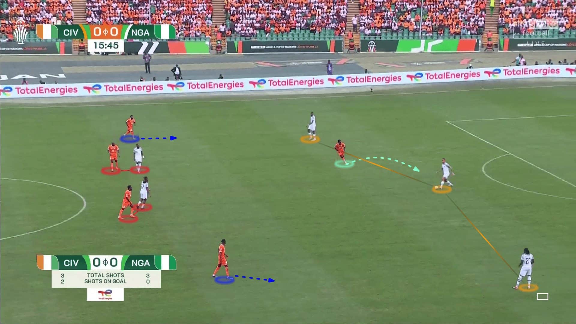 Ivory Coast in possession vs Nigeria out of possession 