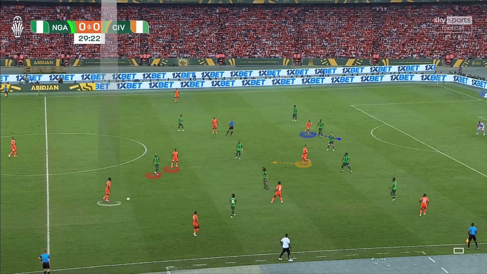 Ivory Coast in possession vs Nigeria out of possession 