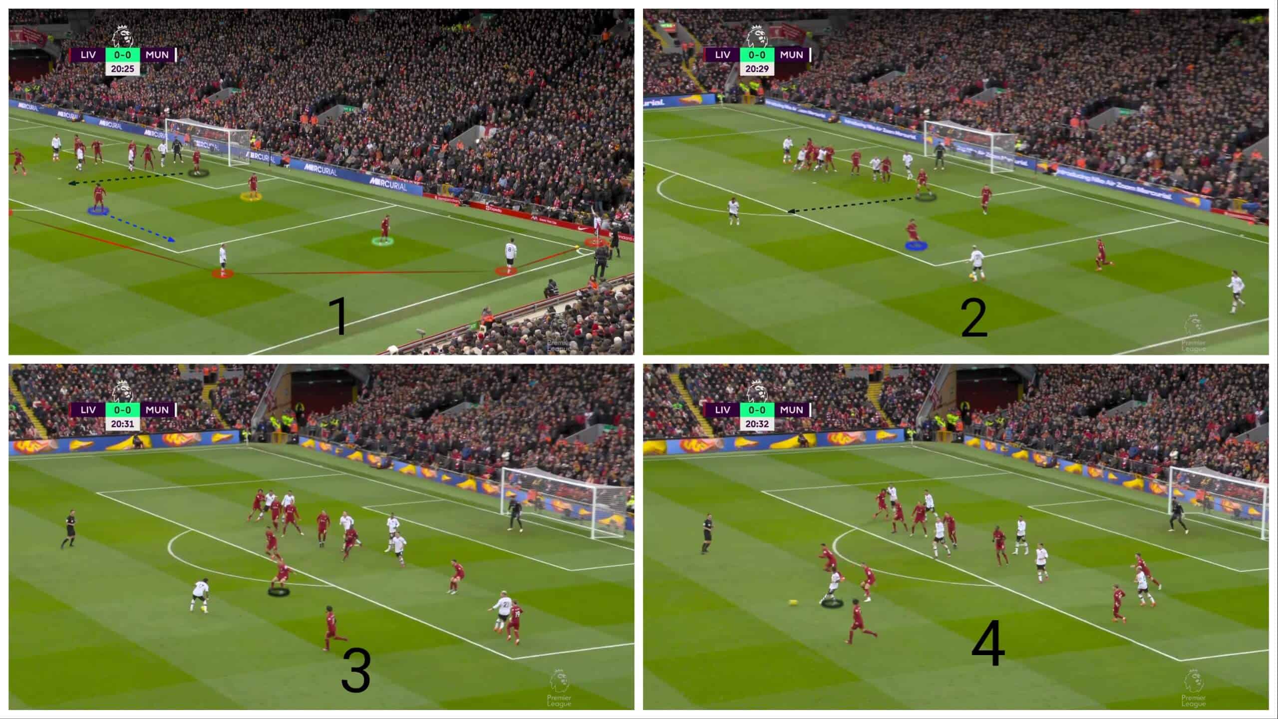 different-roles-of-post-defenders-during-corners-set-piece-analysis-tactics