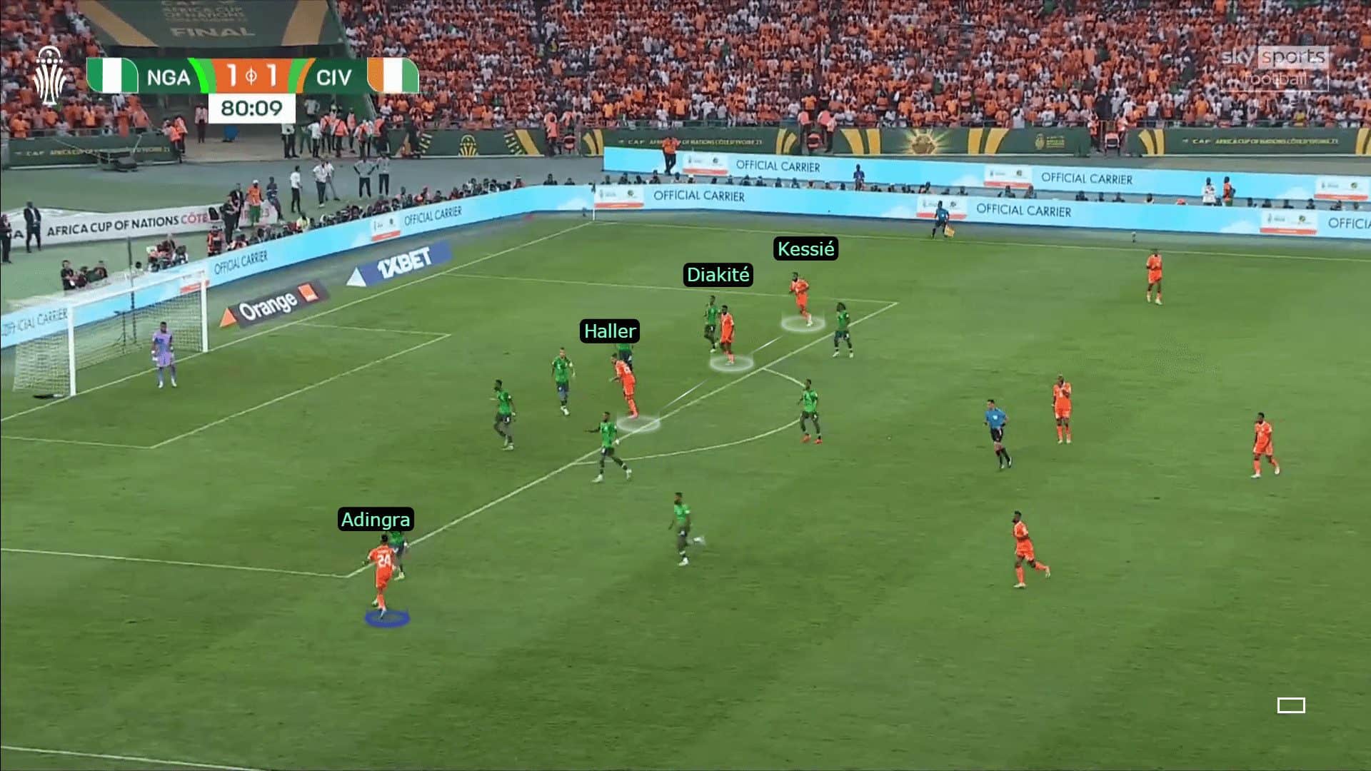 Ivory Coast in possession vs Nigeria out of possession 