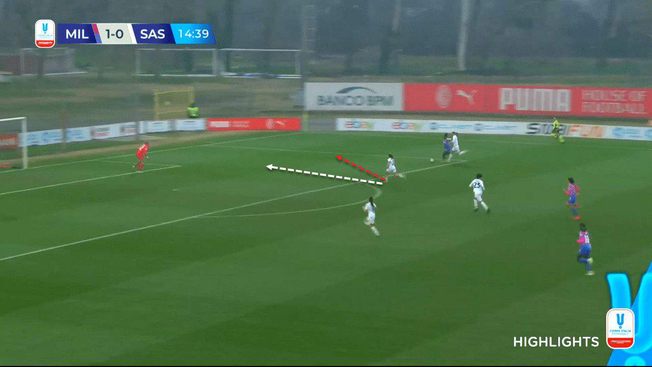 Coppa Italia 2023/24 : Milan Women vs Sassuolo Women - tactical analysis tactics