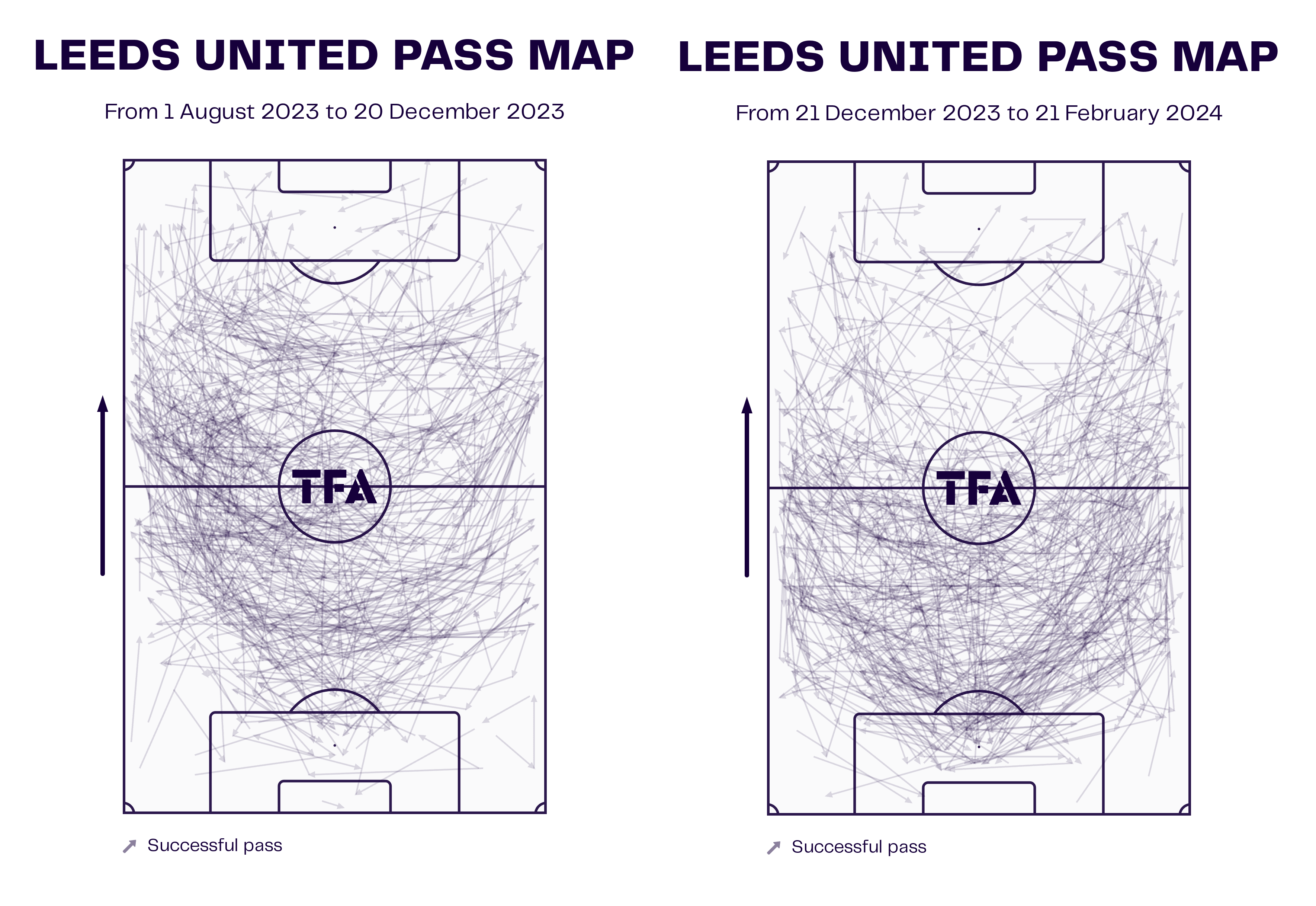 Ilia Gruev Jr.: Leading Leeds' charge to EFL promotion - scout report tactical analysis