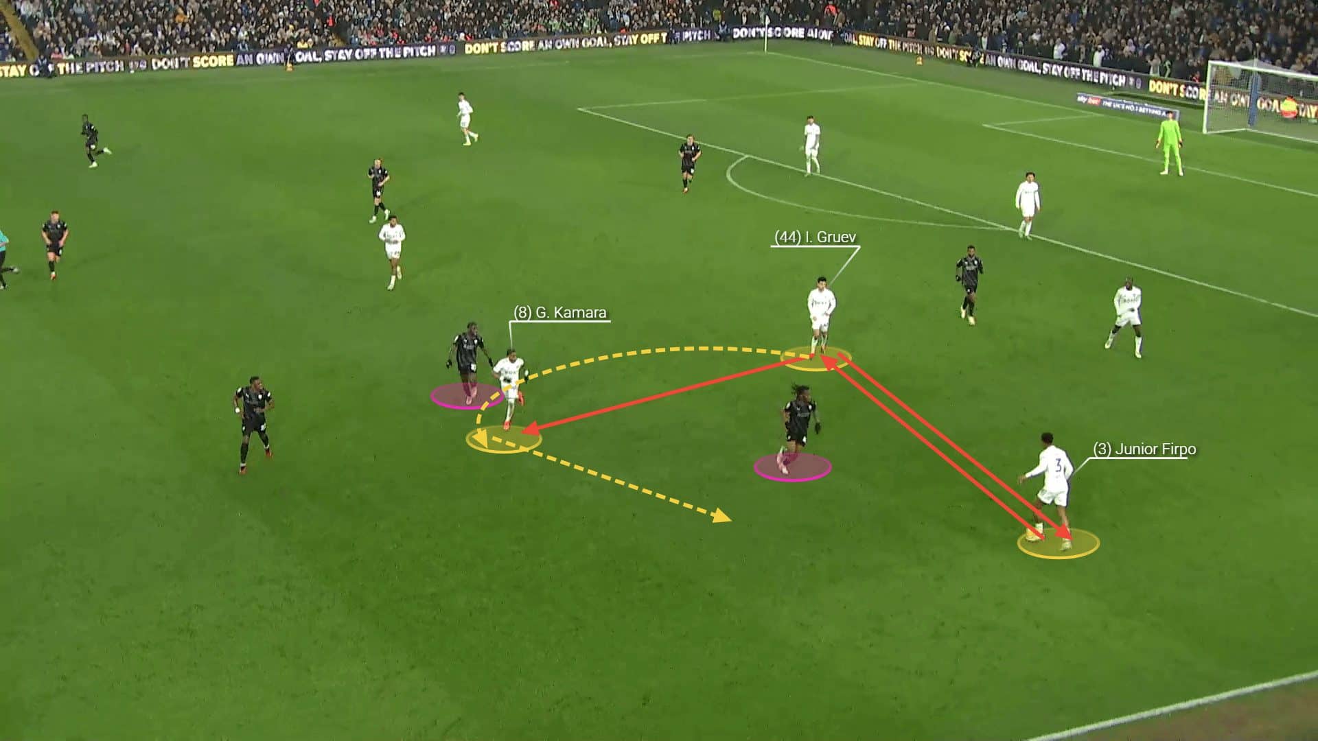 Ilia Gruev Jr.: Leading Leeds' charge to EFL promotion - scout report tactical analysis