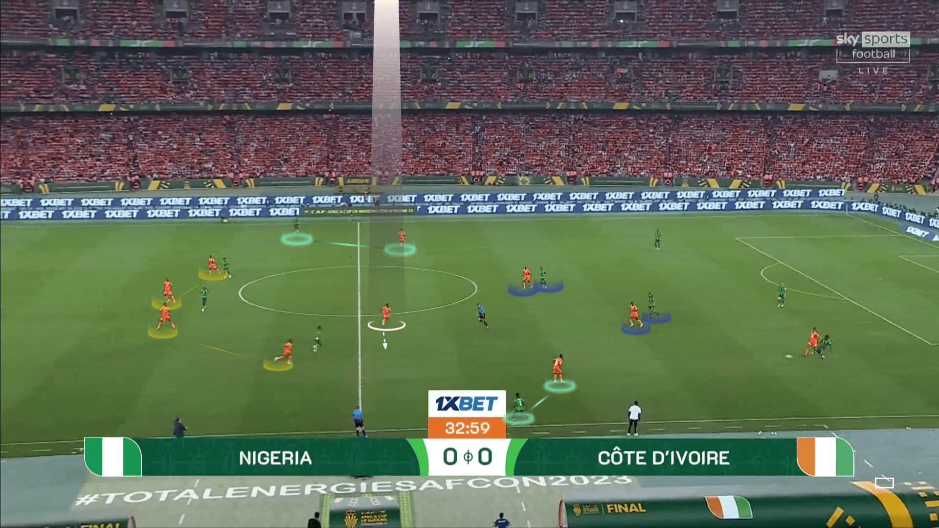 Ivory Coast in possession vs Nigeria out of possession