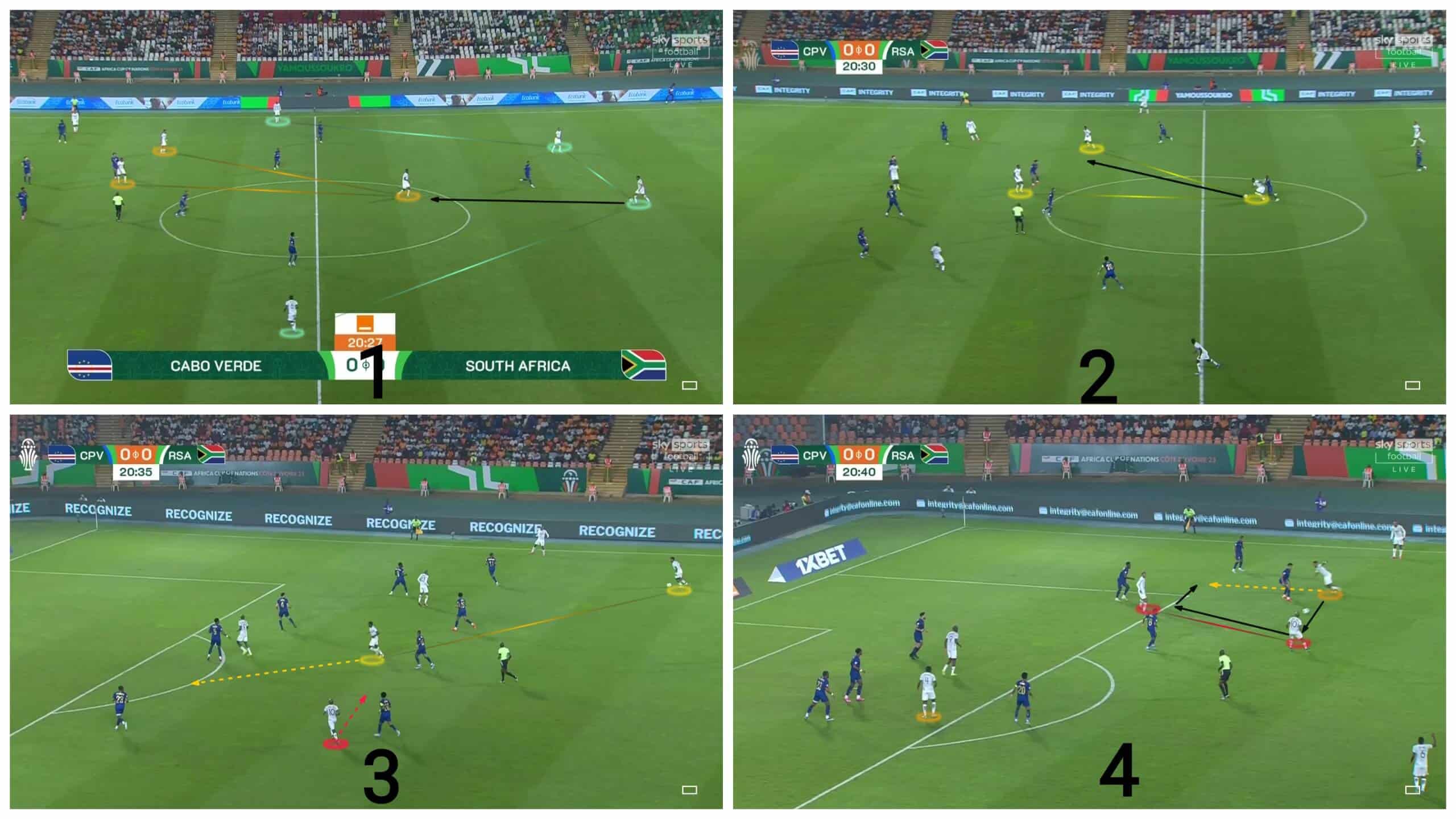 afcon-2023-all-about-the-four-semi-finalists-scout-report-tactics