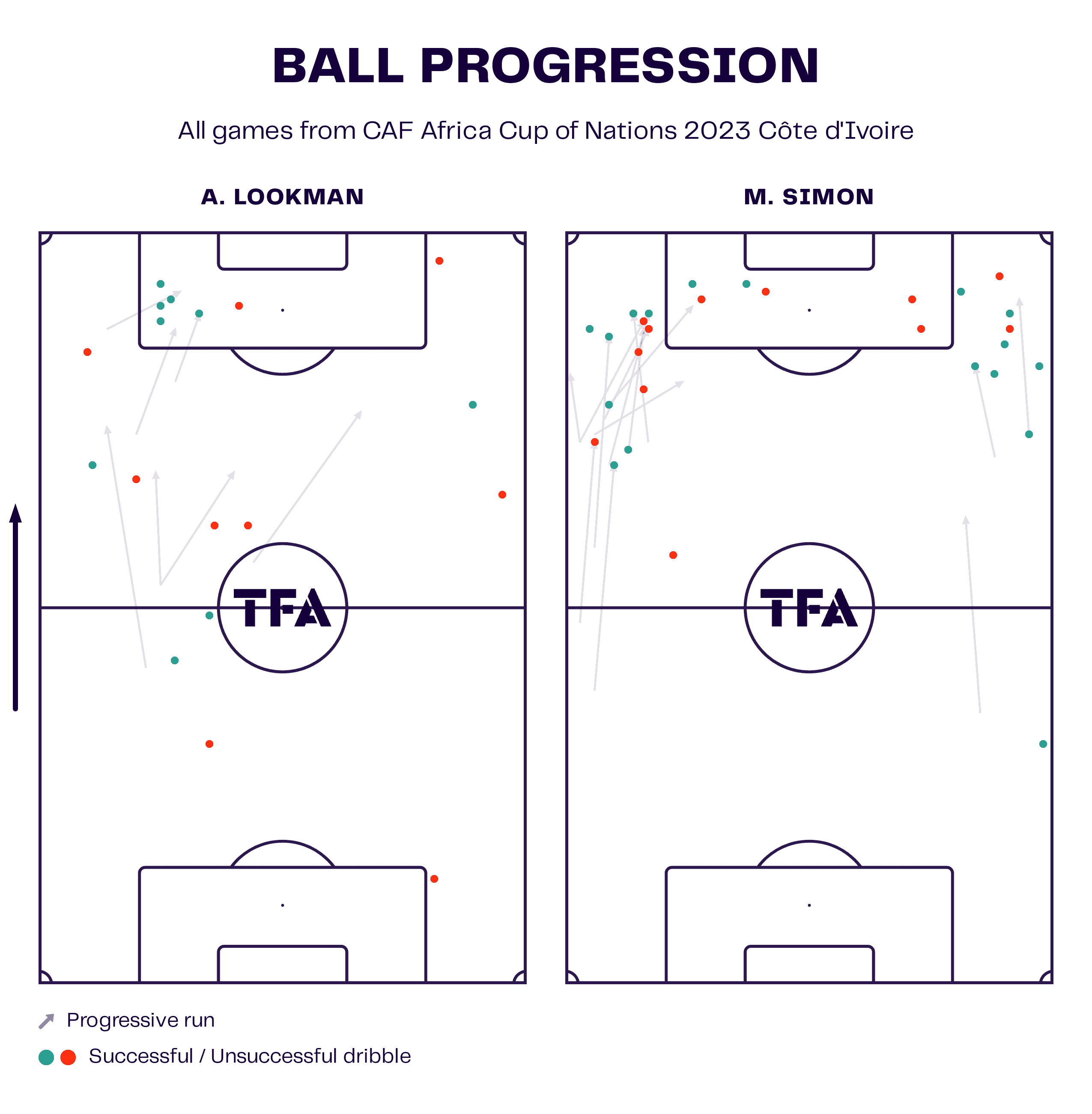 AFCON 2023 Final: Ivory Coast vs Nigeria - tactical preview tactics