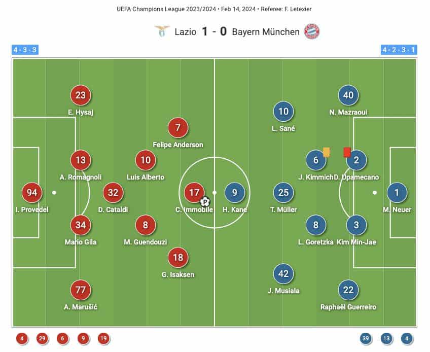 UCL 2023/24: Lazio vs. FC Bayern - tactical analysis tactics analysis