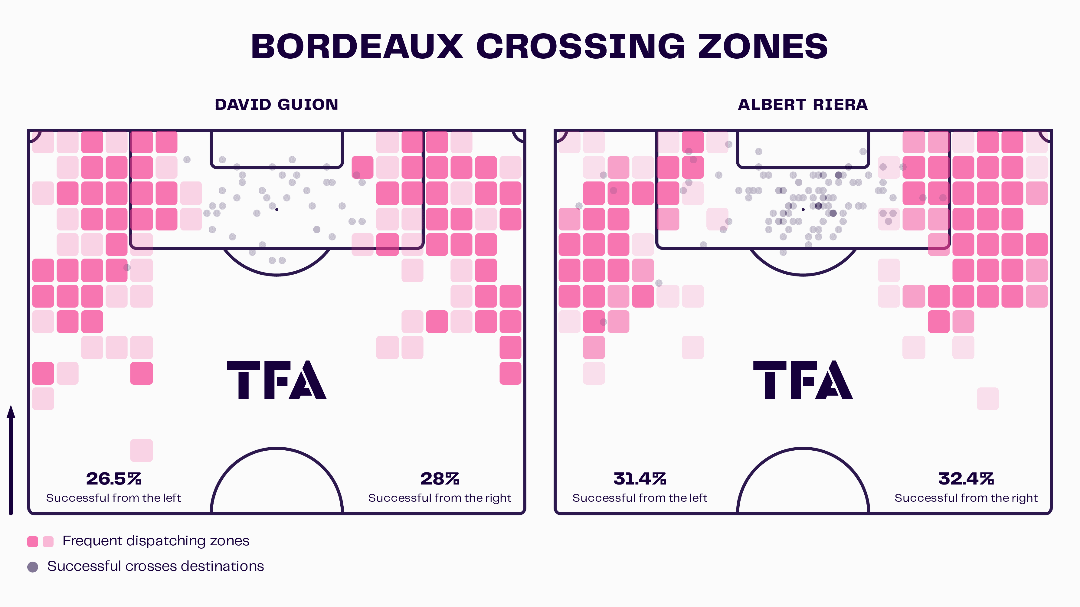 albert-riera-bordeaux-202324-tactical-analysis-tactics