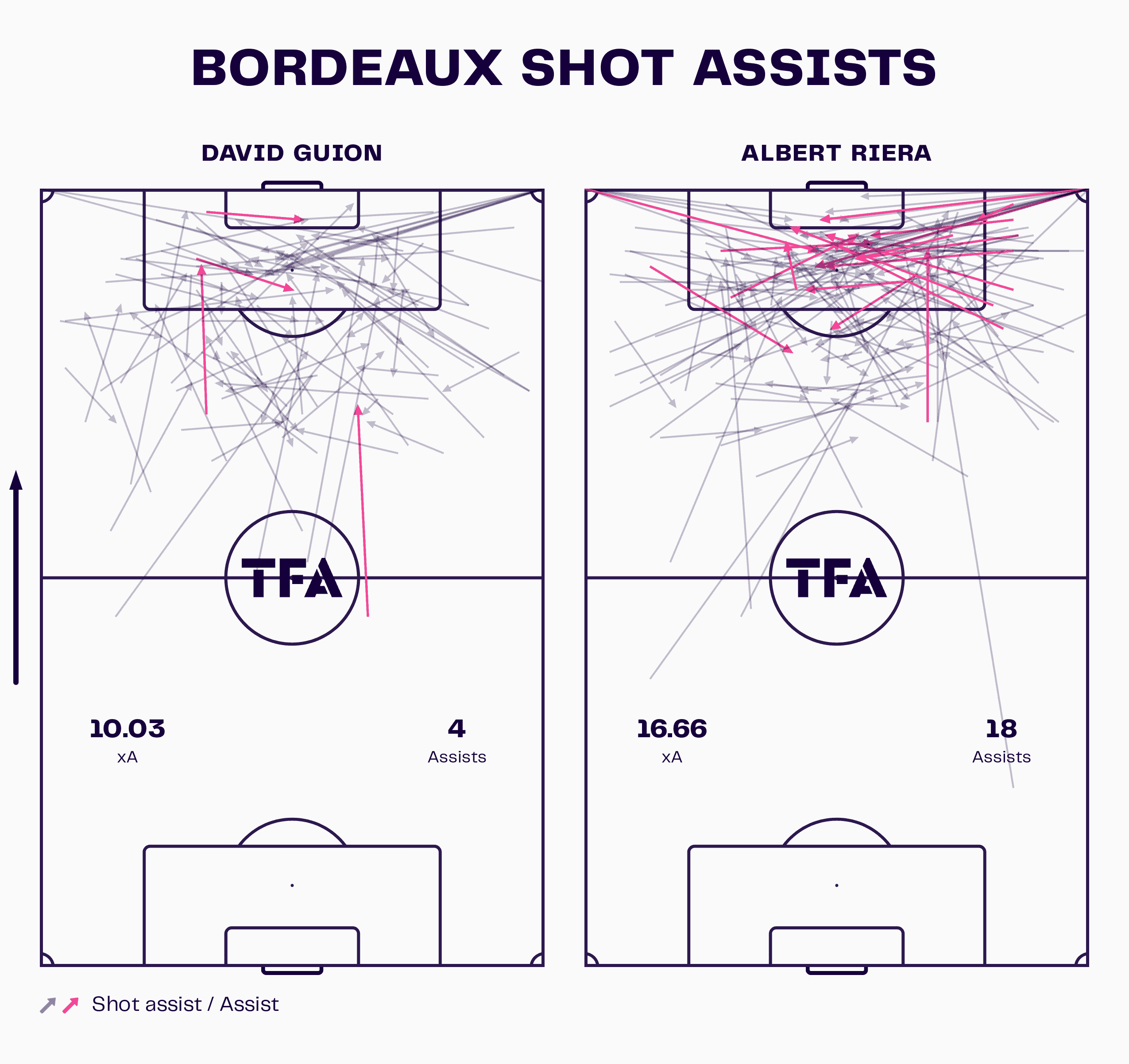 albert-riera-bordeaux-202324-tactical-analysis-tactics