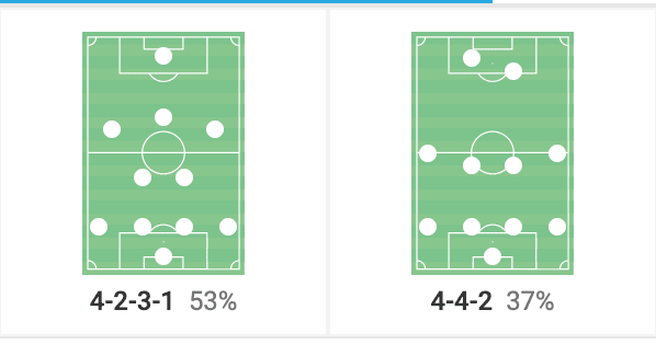 René Hake: Why his Go Ahead Eagles are worth studying - tactical analysis tactics analysis